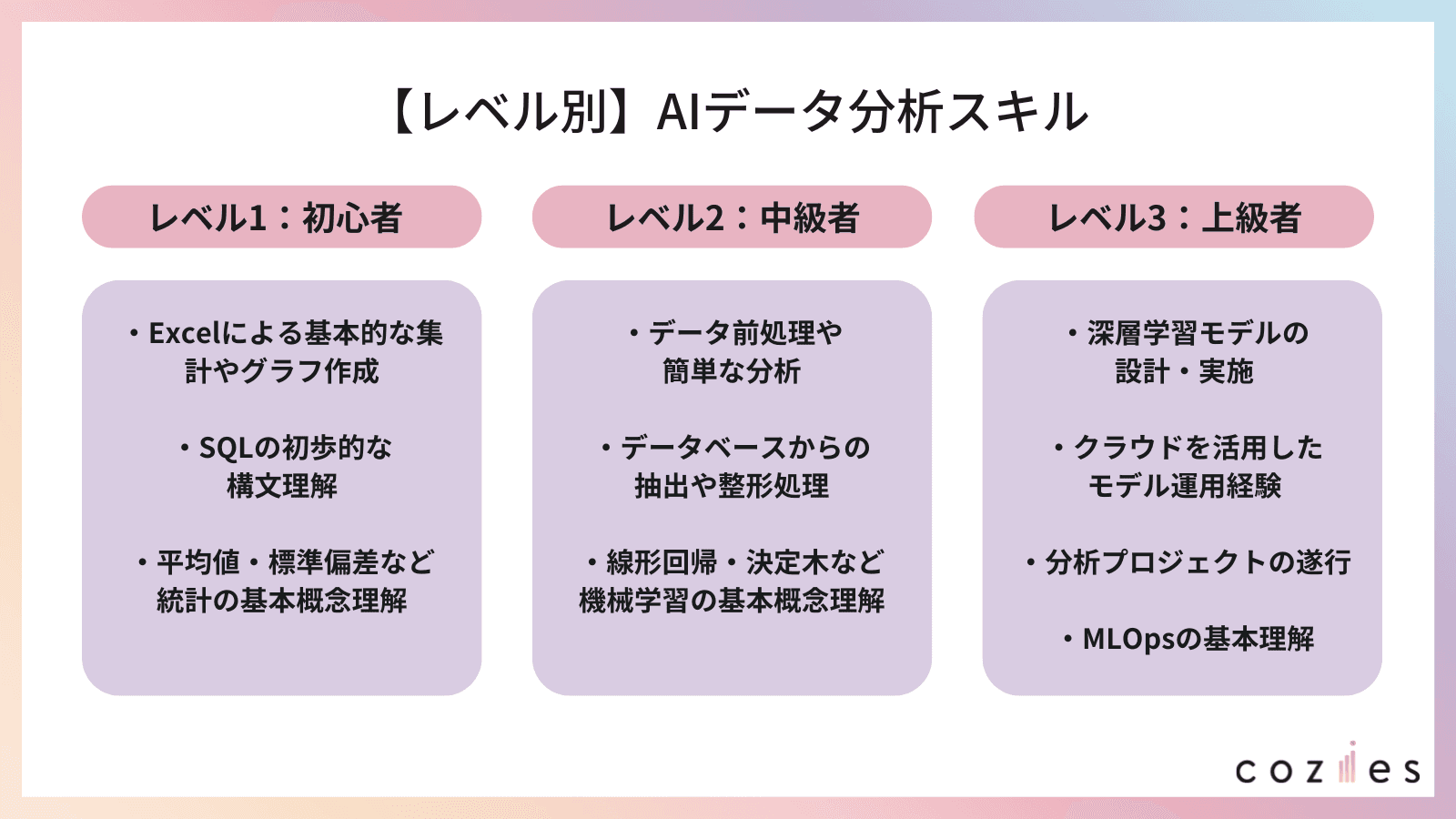 レベル別AIデータ分析スキル
