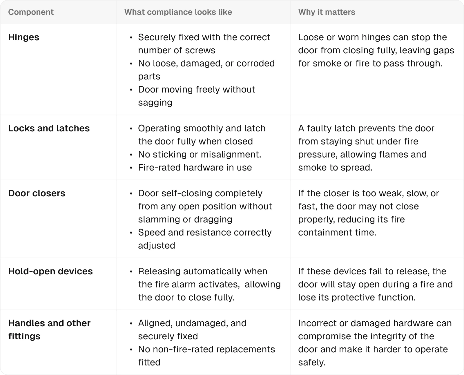 component-table