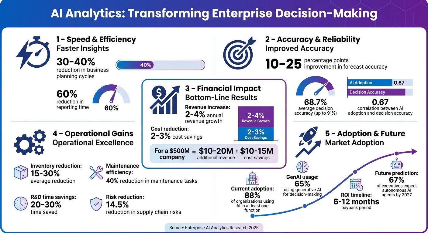 AI Analytics ROI: Key Performance Metrics and Business Impact Statistics