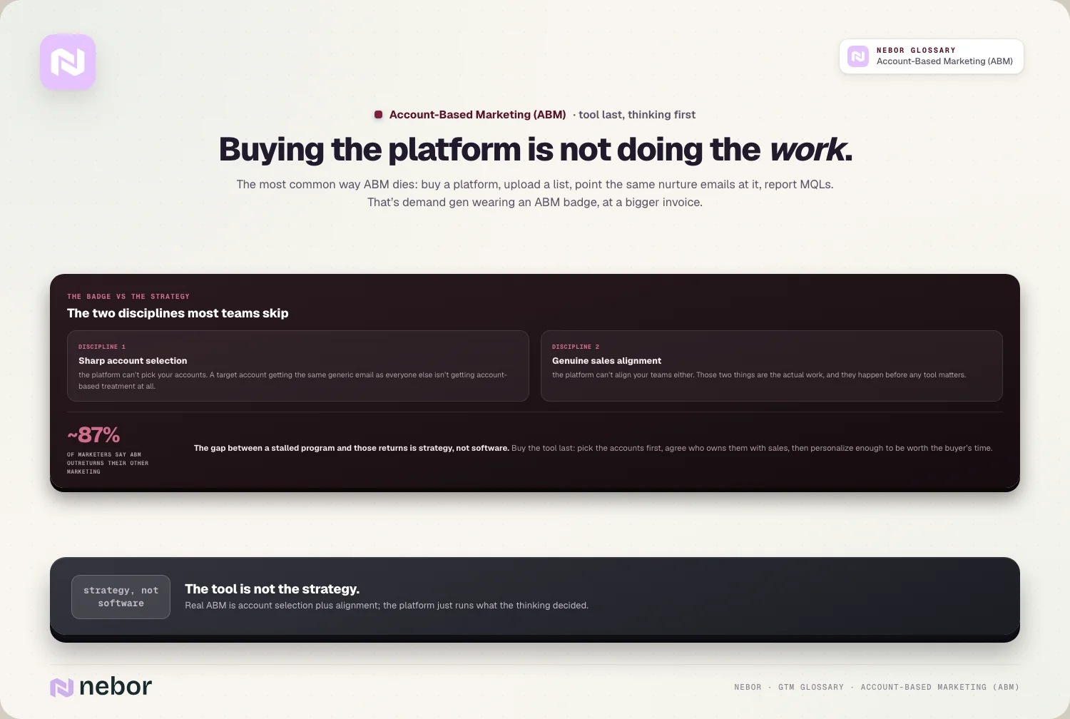 Buying the platform is not doing the work.