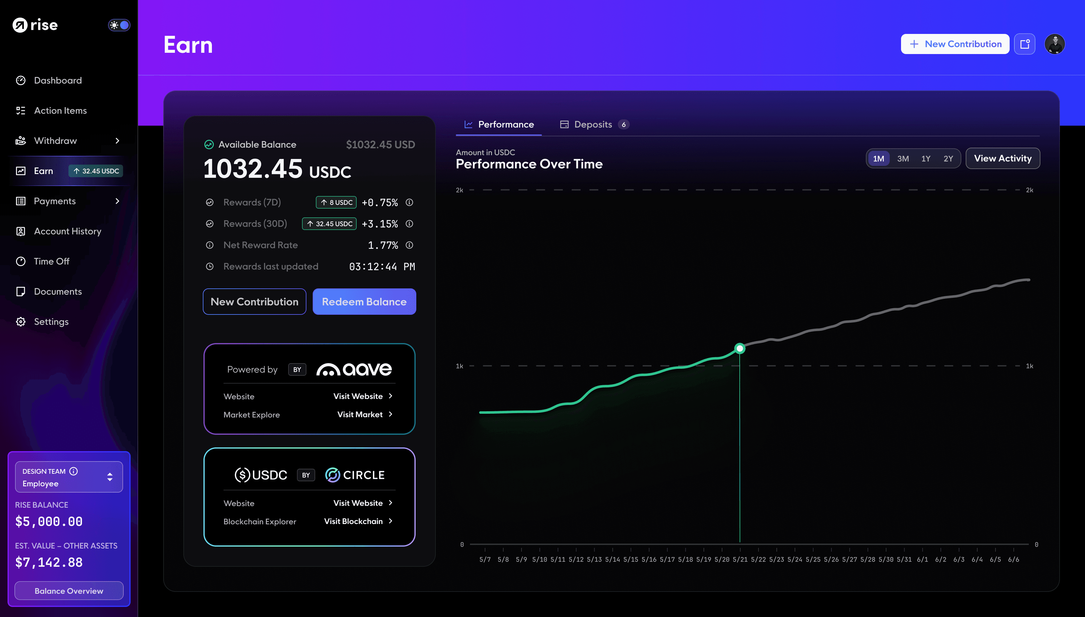 Rise Earn Dashboard
