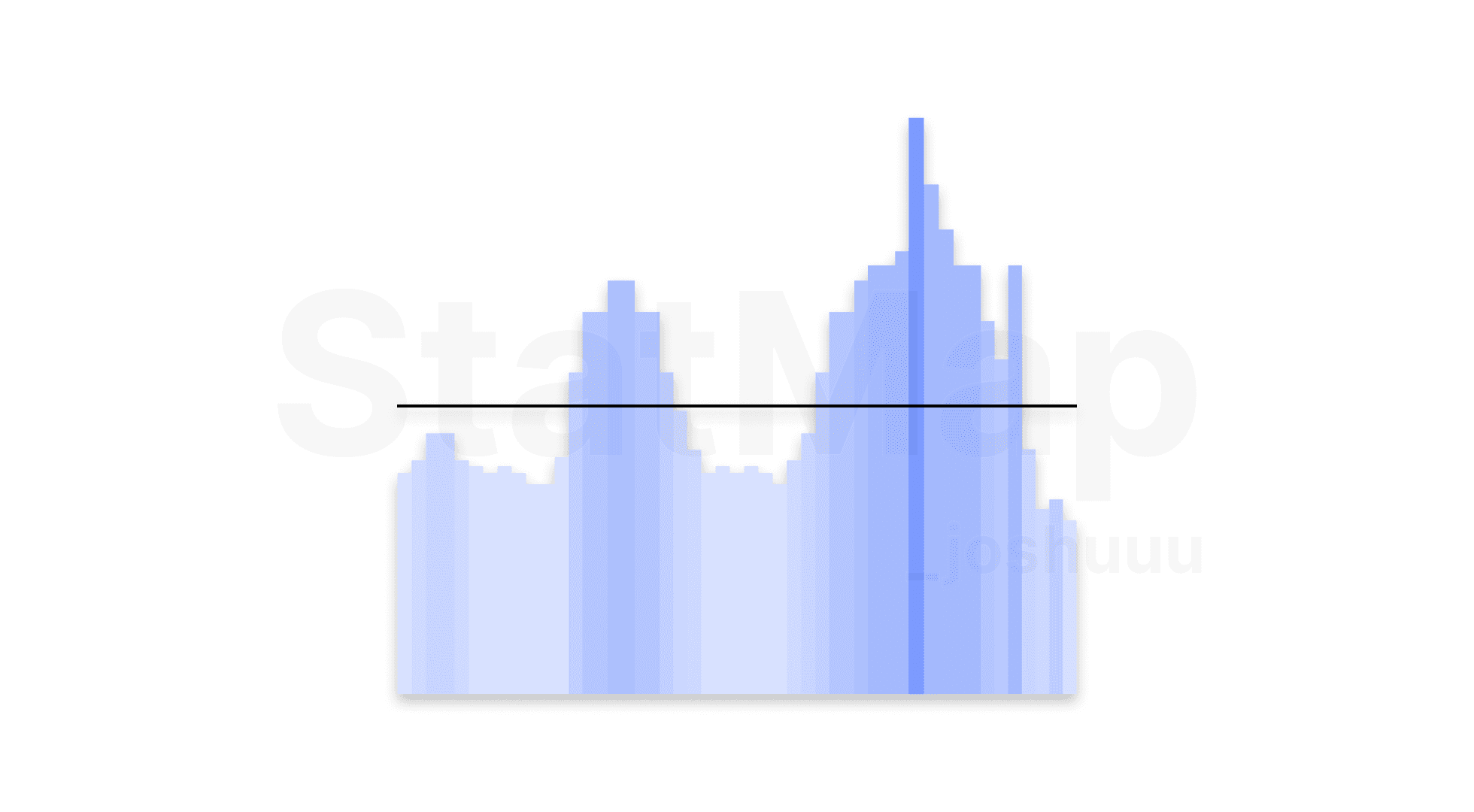 NQ Indices Volatility Hours