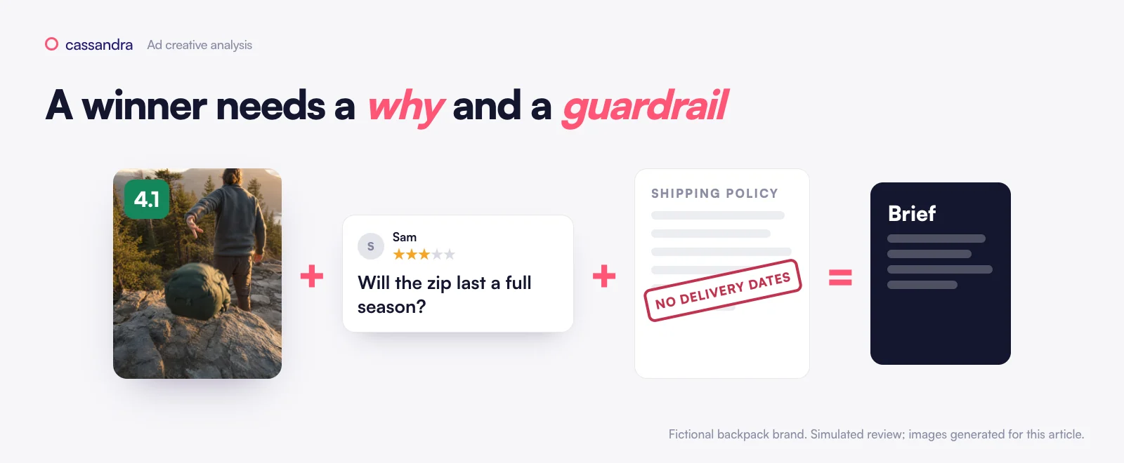 A winner needs a why and a guardrail: the winning ad, a customer review, the shipping policy, the brief