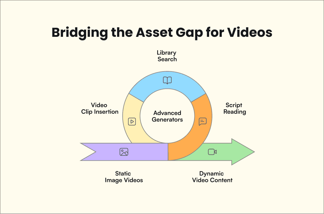 Infographic regarding the use cases of url to video tools