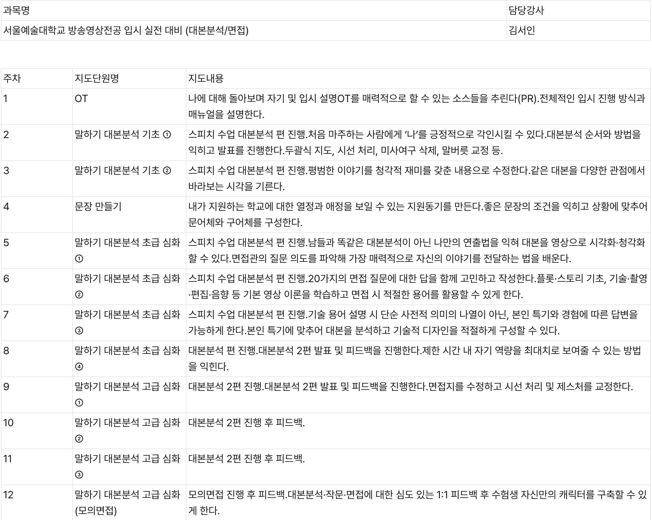 레슨포케이아트 방송영상반의 '서울예술대학교 방송영상전공 입시 실전 대비(대본분석/면접)' 12주 정규 커리큘럼 표입니다. 자기 PR 소스 발굴과 지원 동기 작성을 시작으로, 두괄식 말하기, 시선 처리, 말버릇 교정 등 스피치 기초를 다집니다. 이어 대본의 시각화·청각화 훈련, 20가지 필수 면접 질문 대비, 영상 기술 용어(촬영, 편집, 음향) 활용법을 학습하며, 실전 모의면접 후 심도 있는 1:1 피드백을 통해 수험생 자신만의 캐릭터를 구축하는 과정이 상세히 안내되어 있습니다.