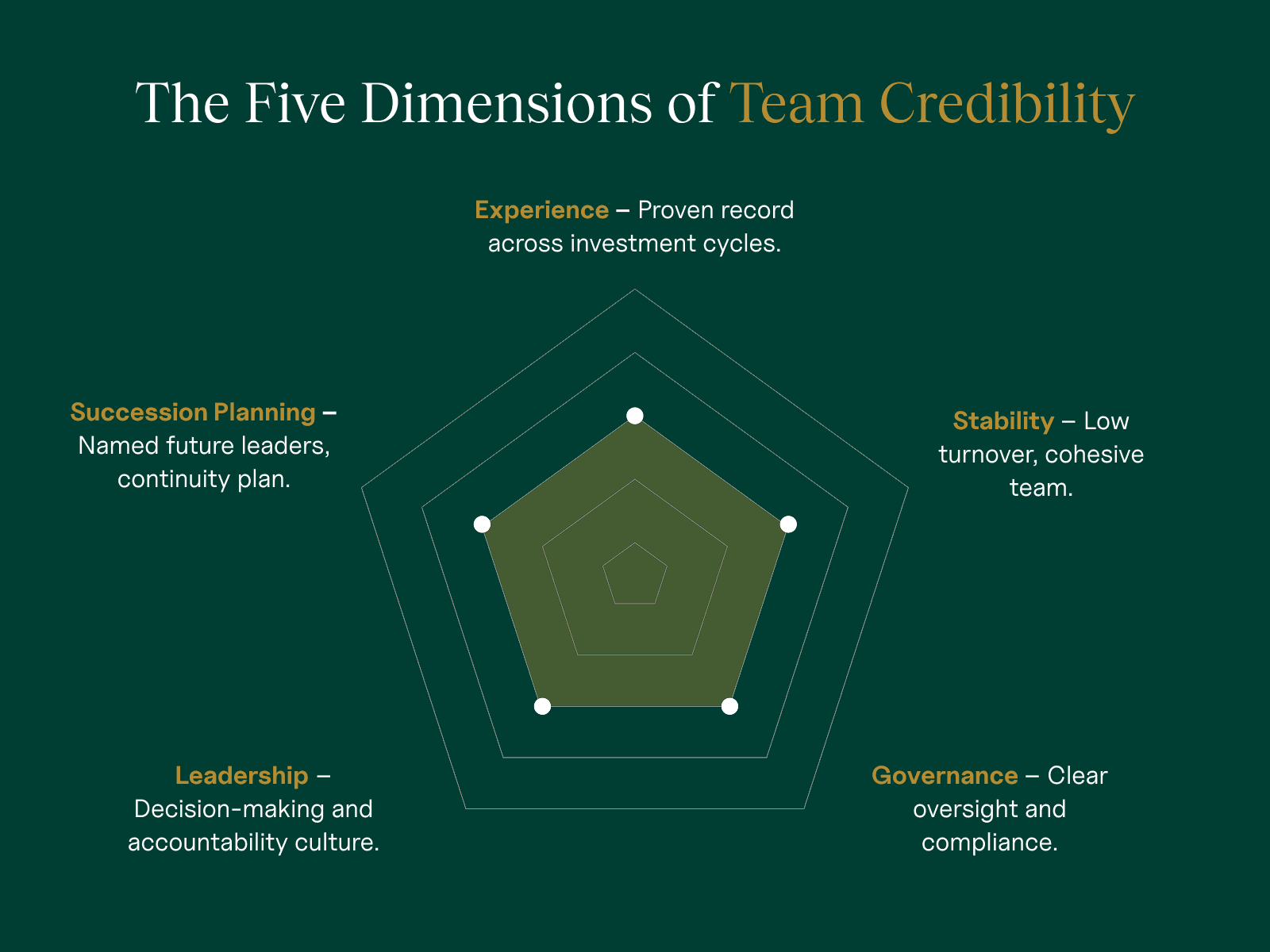 dimensions of team credibility