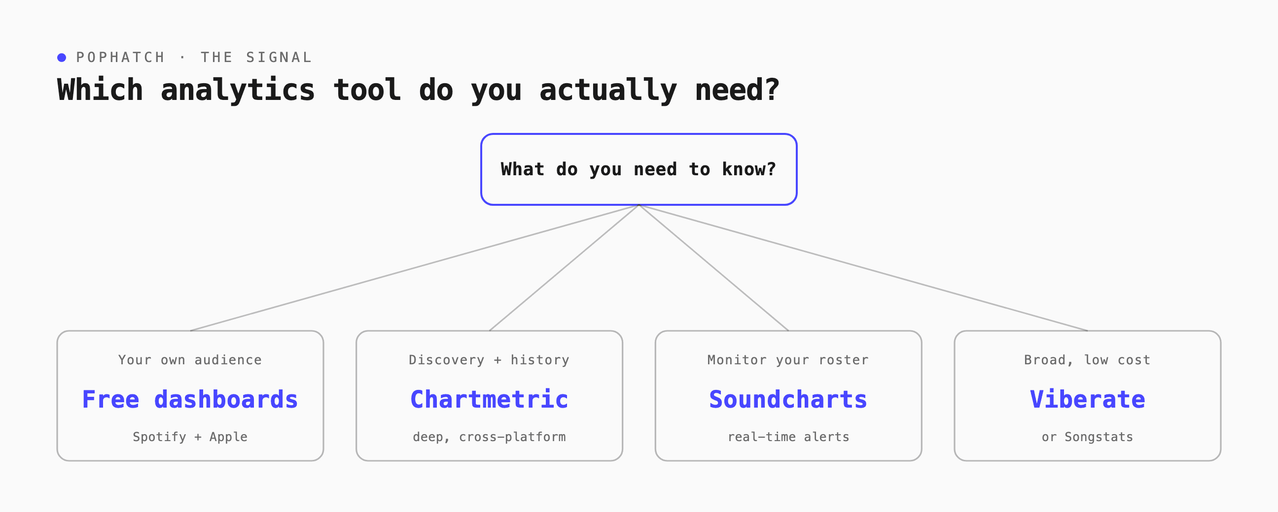 how to choose music analytic tool