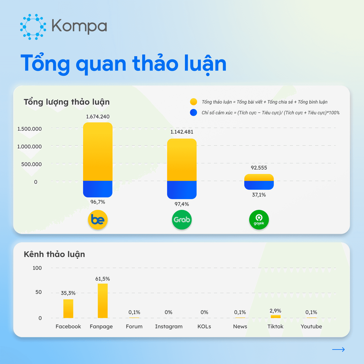 Thị phần be 2024