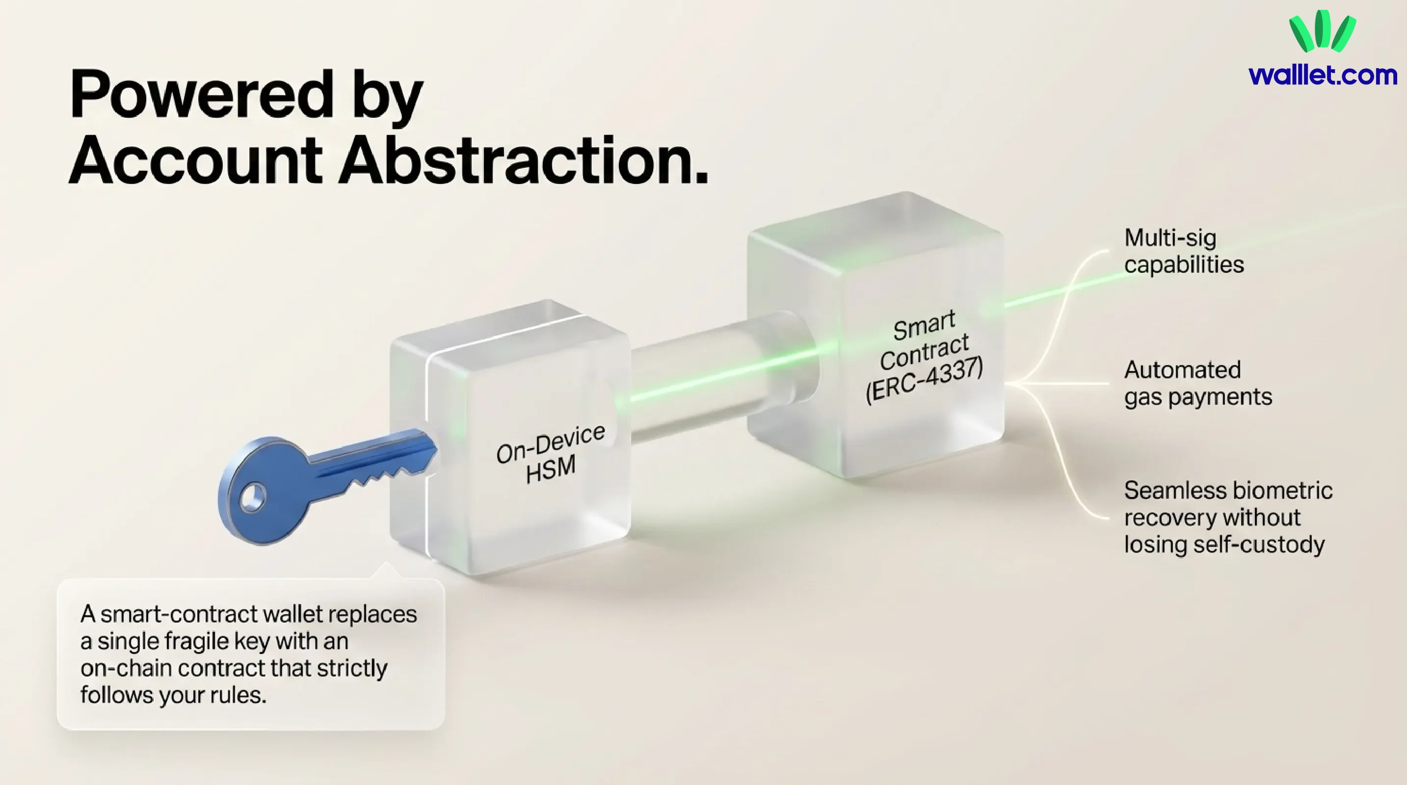 Transaction Clarity: Knowing What You Sign