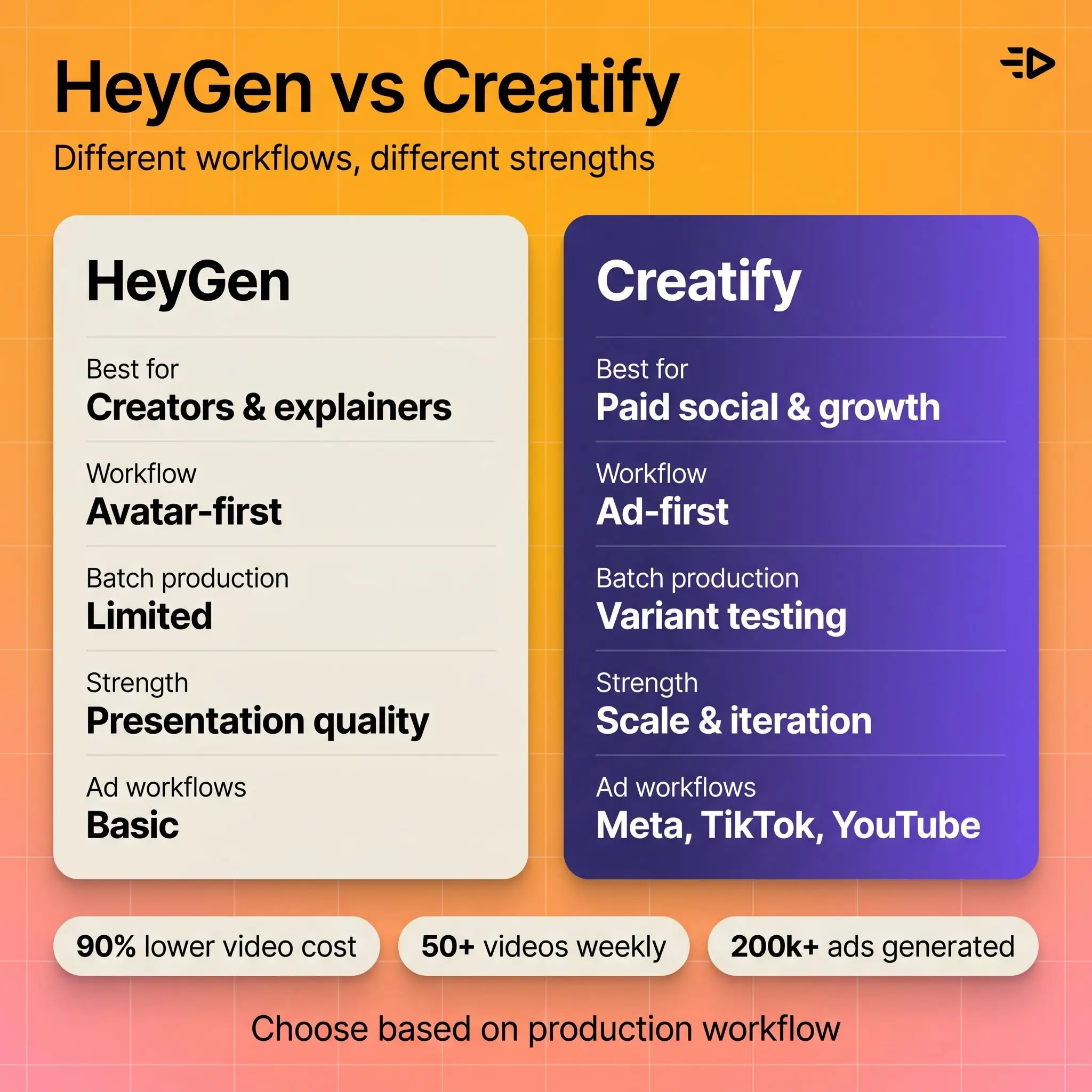HeyGen vs Creatify