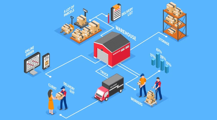 food and beverages industry logistics 