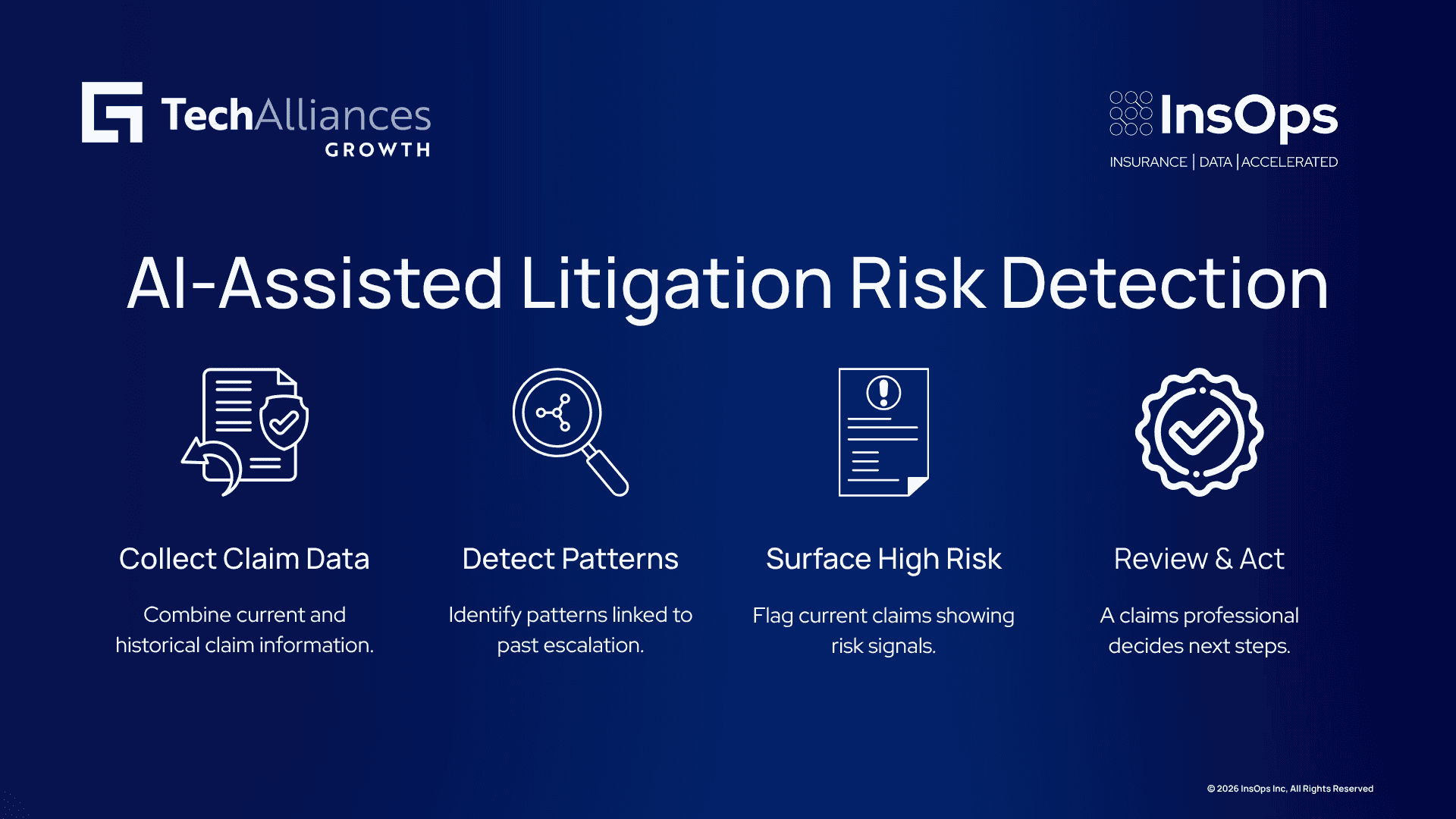 AI litigation risk workflow showing data collection, pattern detection, risk flagging, human review, and action.