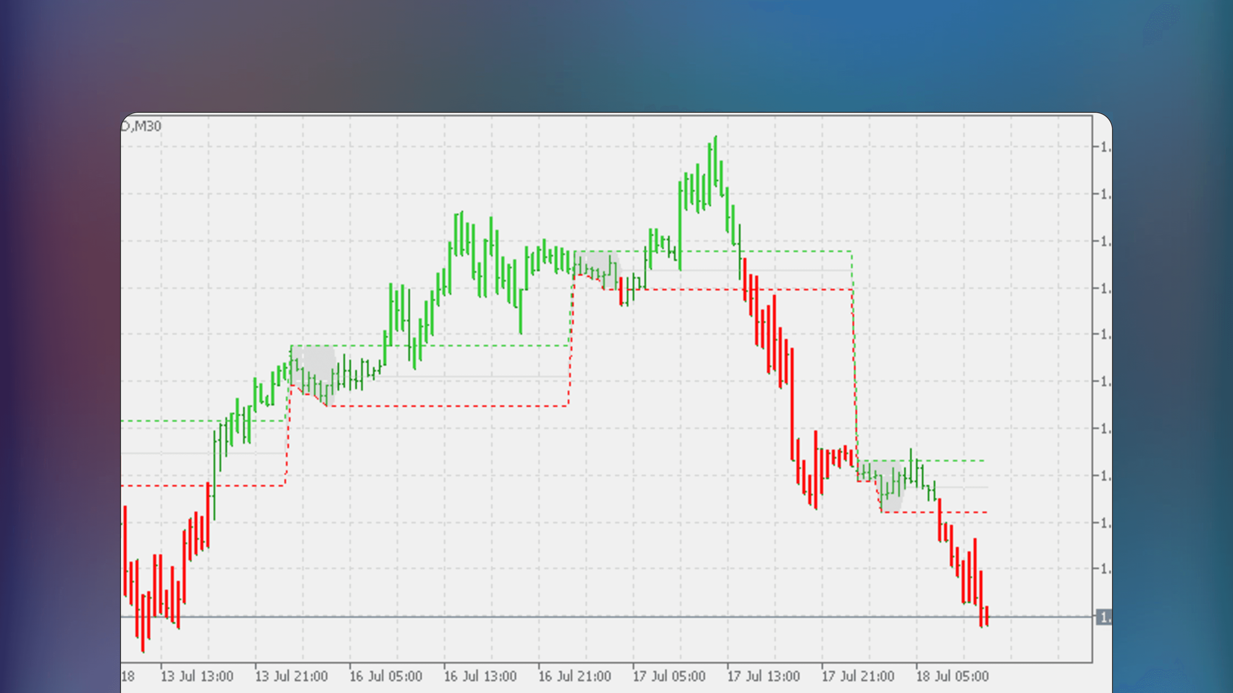 MetaTrader price chart displaying the Intraday Channel Breakout indicator with horizontal lines marking the upper and lower channel boundaries. The chart illustrates price action moving within the channel and breaking out above or below the specified limits.