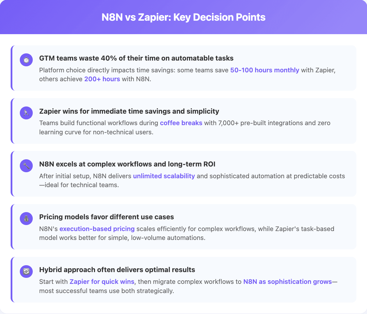 N8N vs Zapier