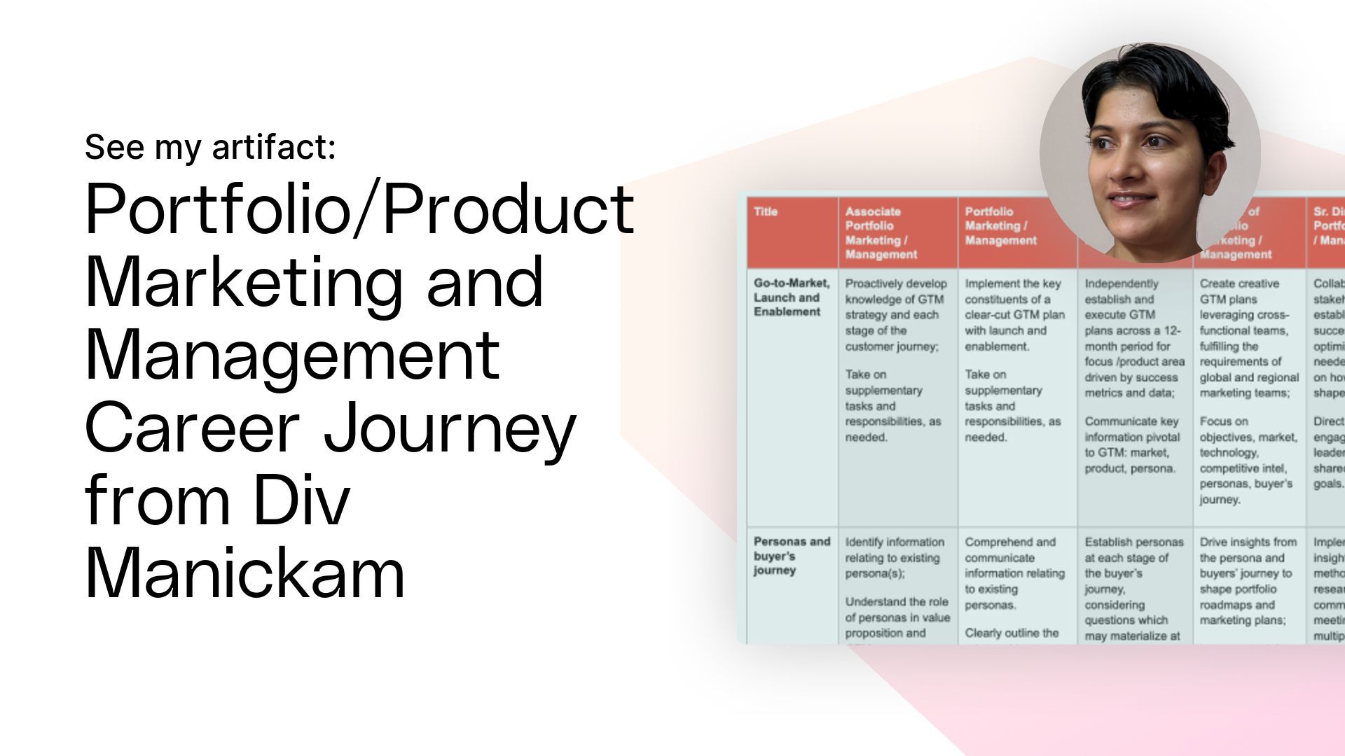 Portfolio/Product Marketing and Management Career Journey From Div Manickam Artifact