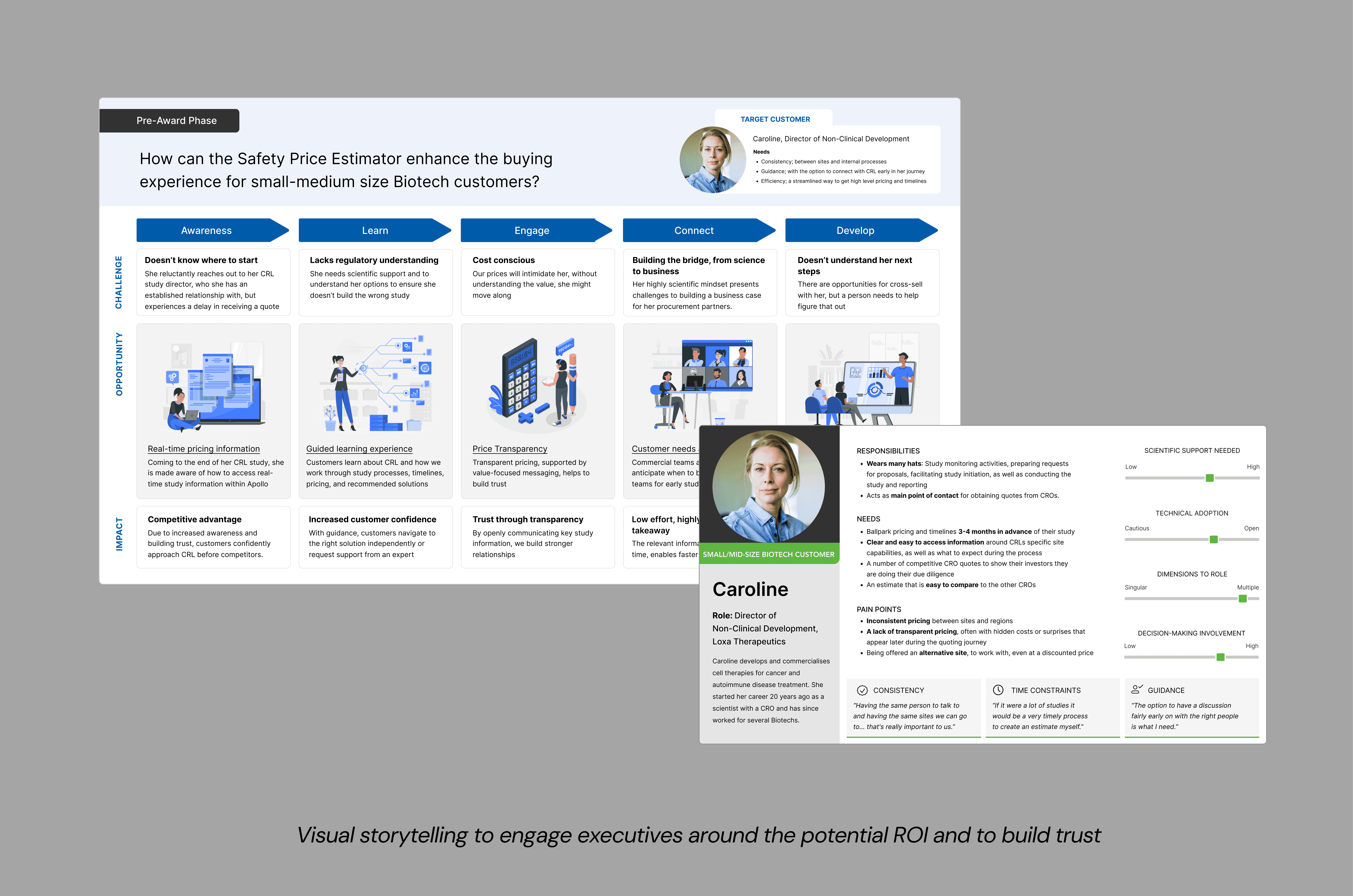 Oncology Price Estimator workshops