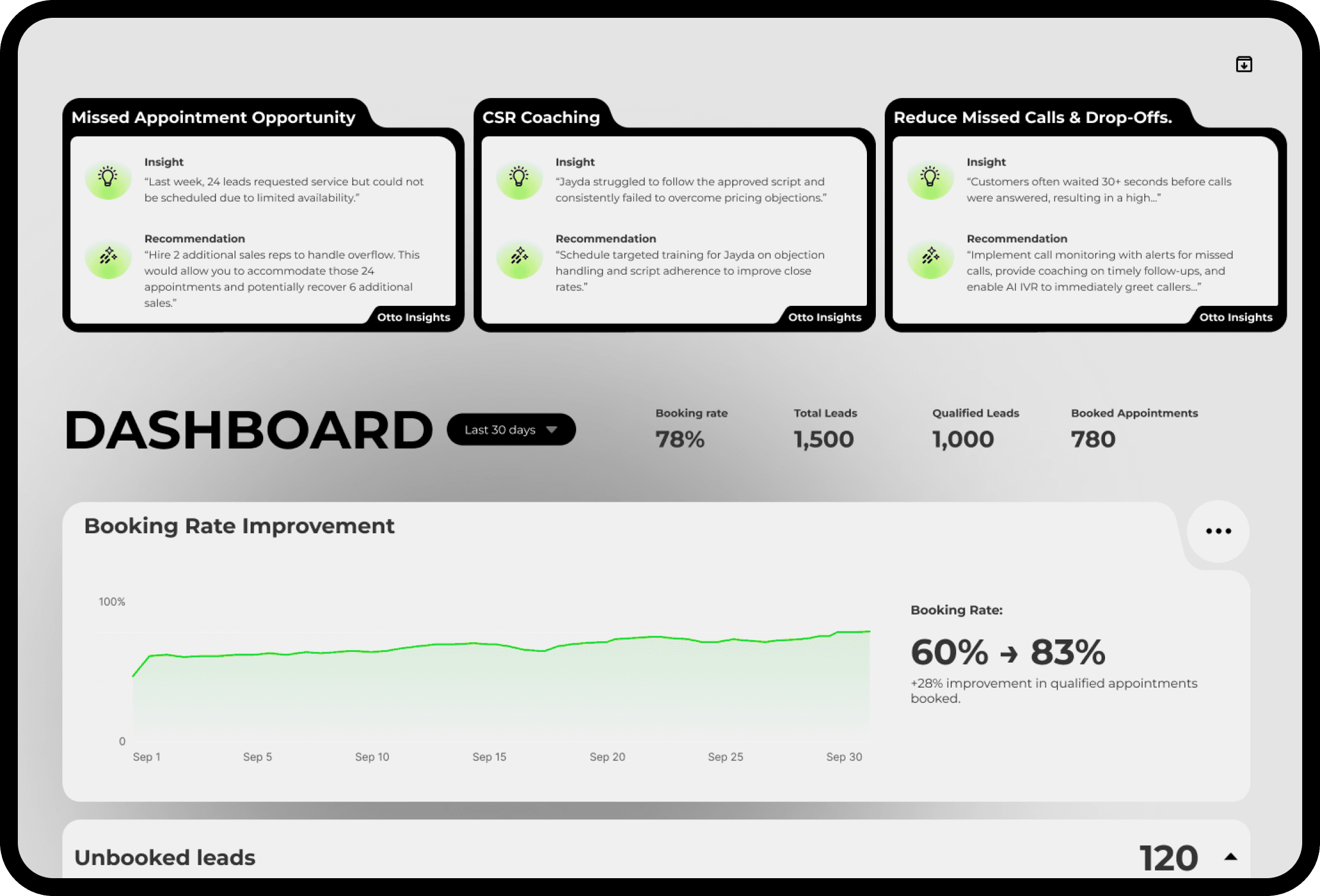 Business dashboard showing revenue, deals, customer list, growth chart, and new activity. 