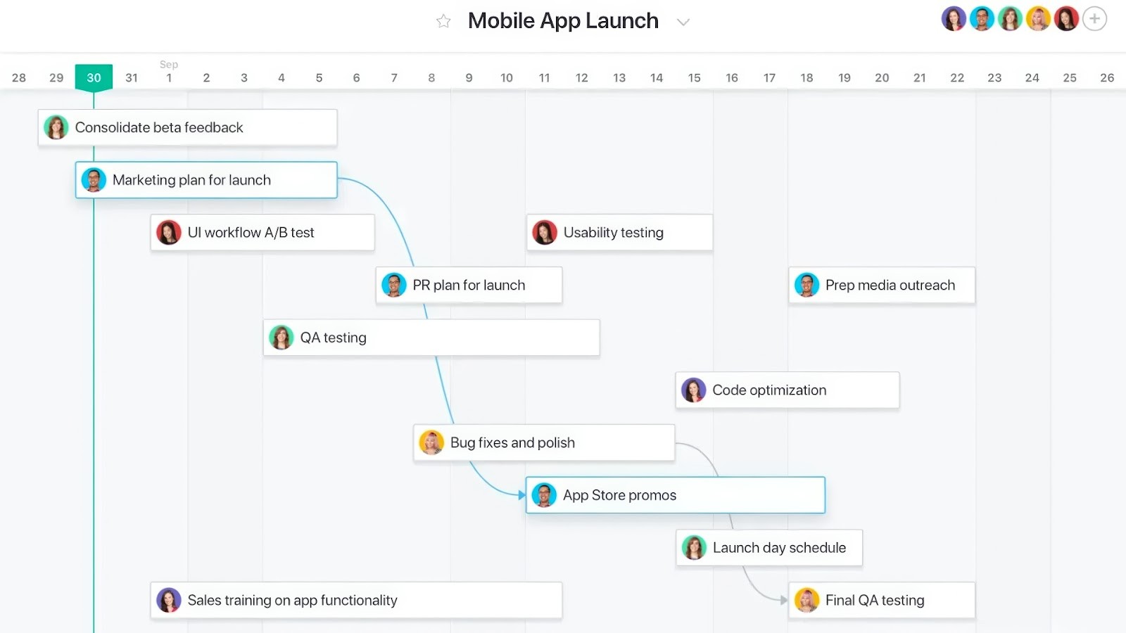 Asana's timeline for managing complex projects