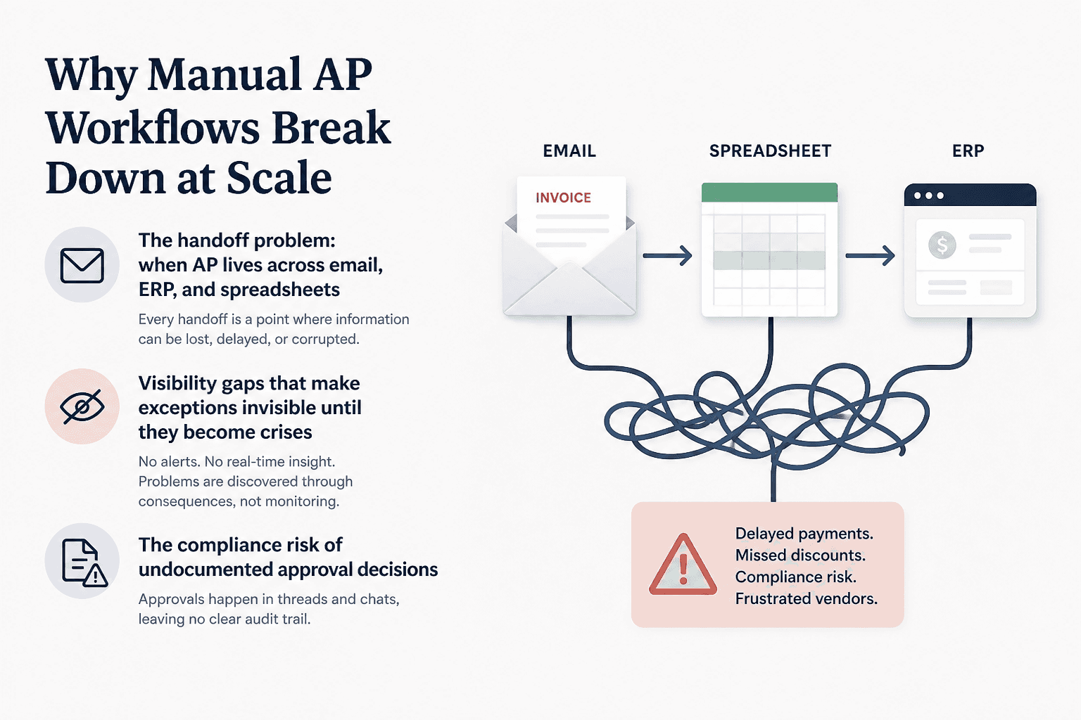 Illustration for Why Manual AP Workflows Break Down at Scale
