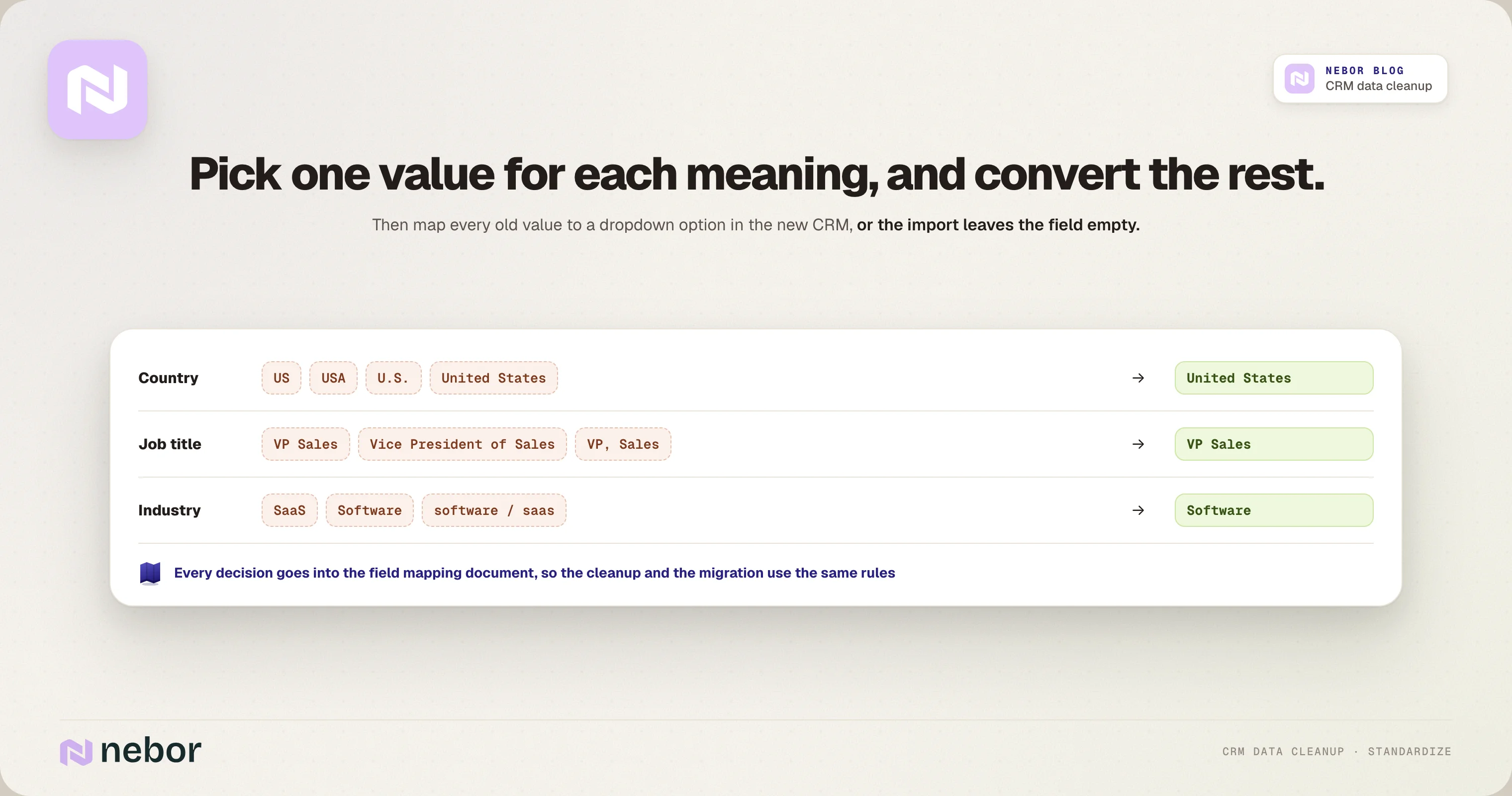 Messy country, job title and industry values standardized to one value each before a CRM migration