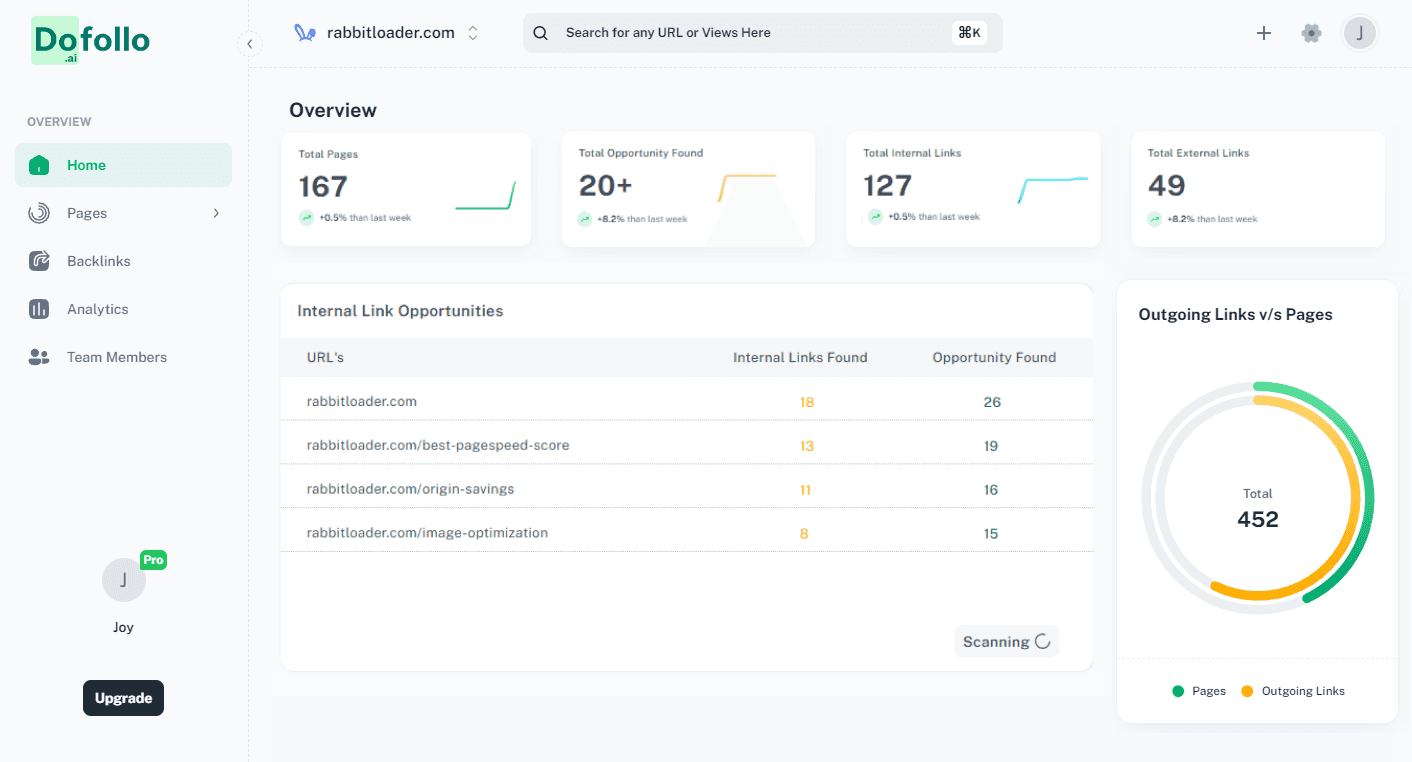 internal linking suggestions