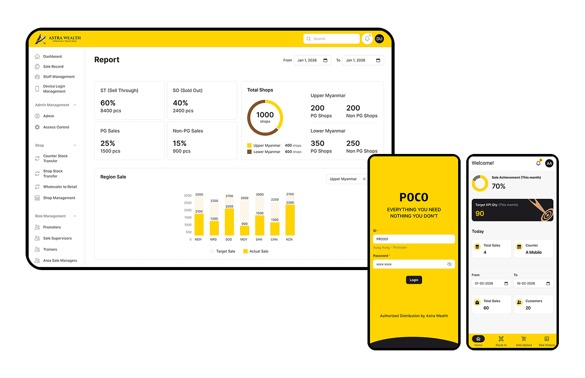 A B2B enterprise platform unifying ERP data, field sales, and distributor imports into one validated system.