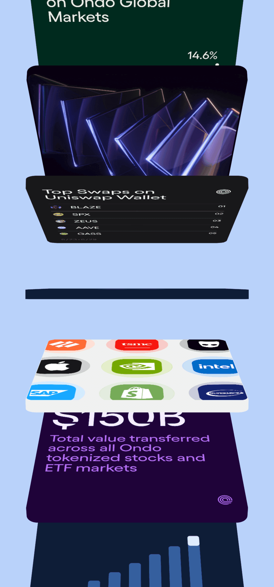 Ondo — Motion Language & Tool ᴬᴵ