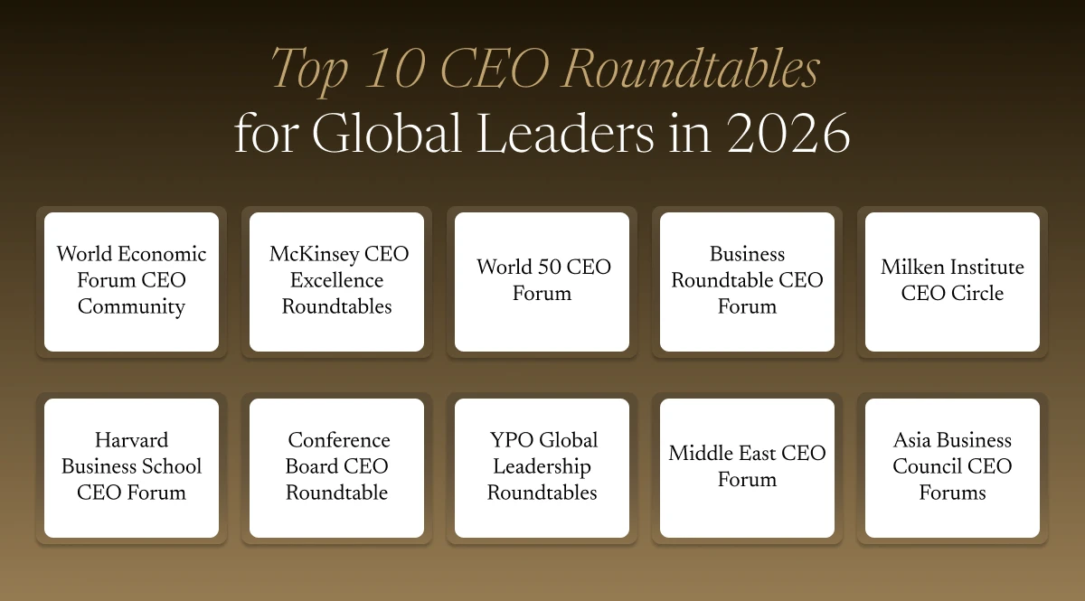 Top 10 CEO Roundtables for Global Leaders in 2026