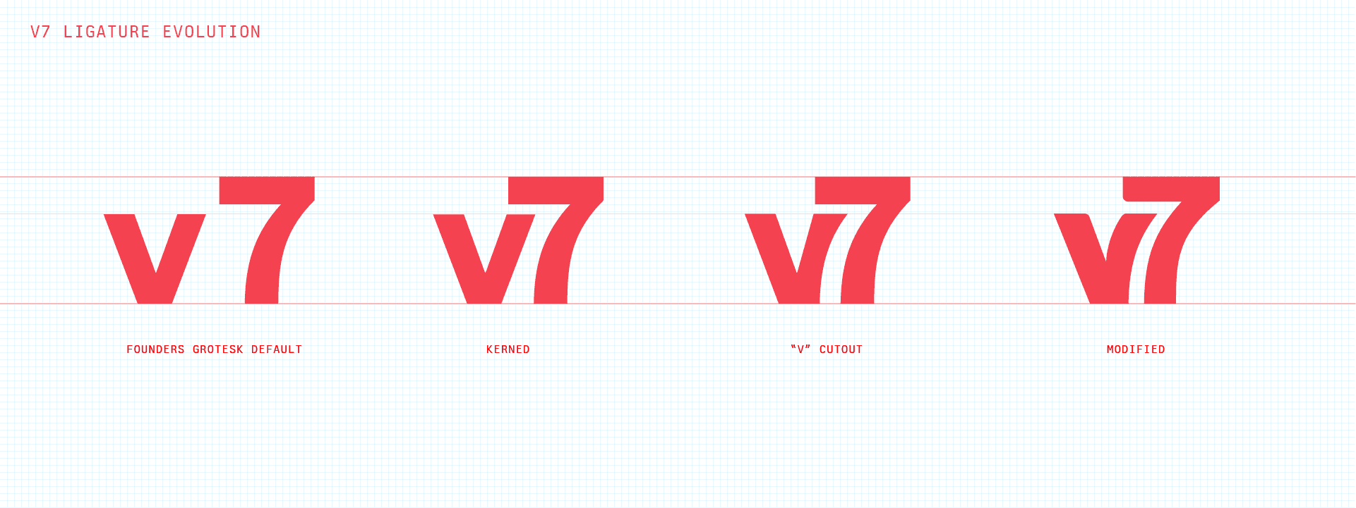 The evolution of the V7 ligature, illustrating the result of customizing the type to strengthen the relationship.