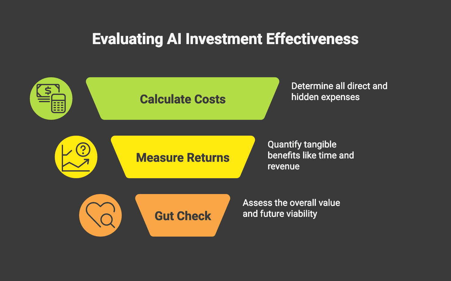 evaluating ai investment effectiveness novoslo framework