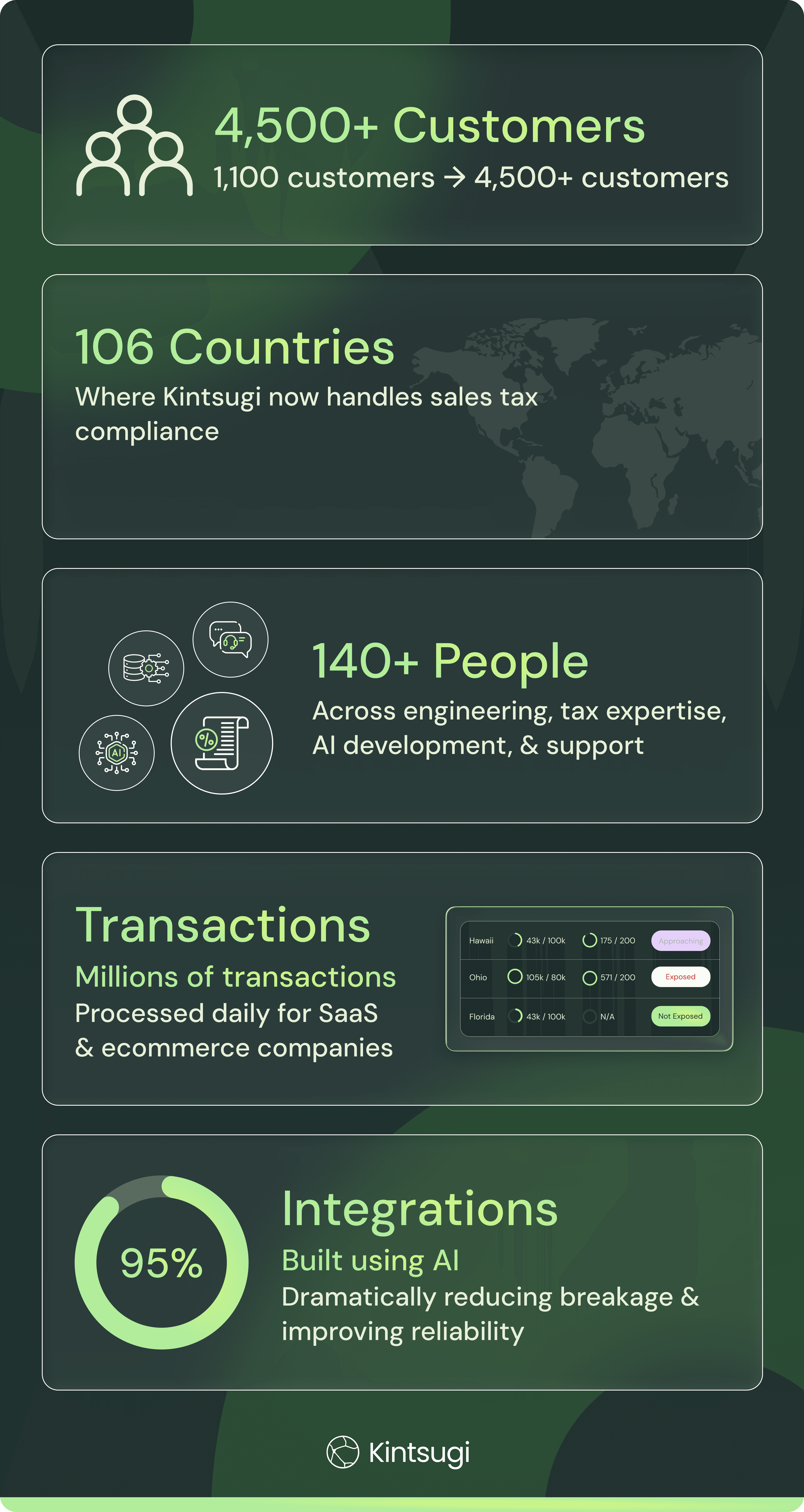 2025 Wrapped Info graphic (2).png