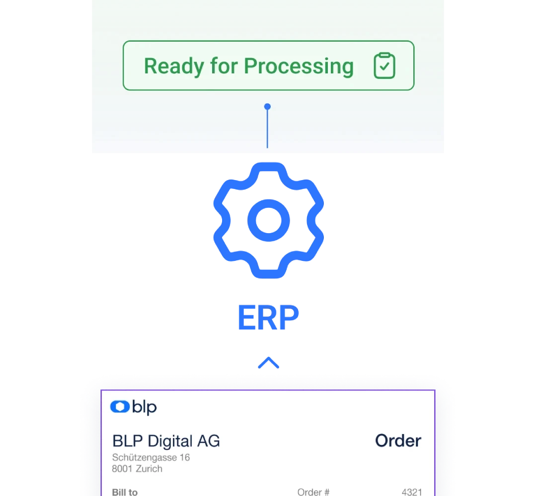 A digital interface shows a green 'Ready for Processing' message above a blue gear icon labeled 'ERP.' Below is an invoice from BLP Digital AG.