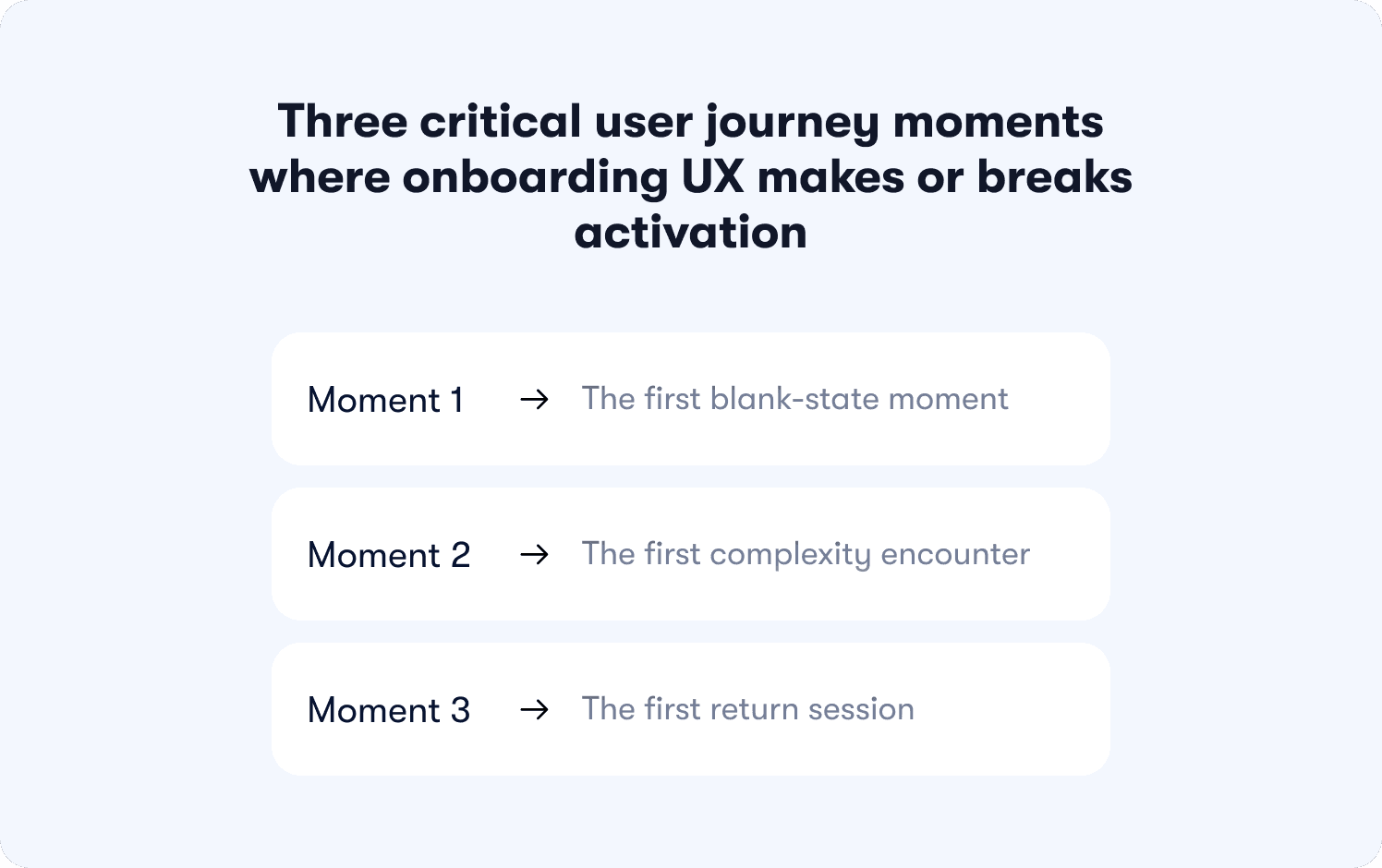 three critical user journey moments for activation