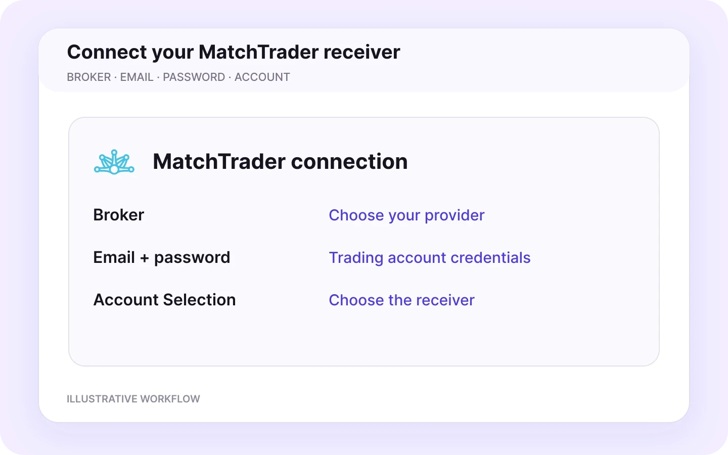 TradingView to MatchTrader connect workflow in Copygram.