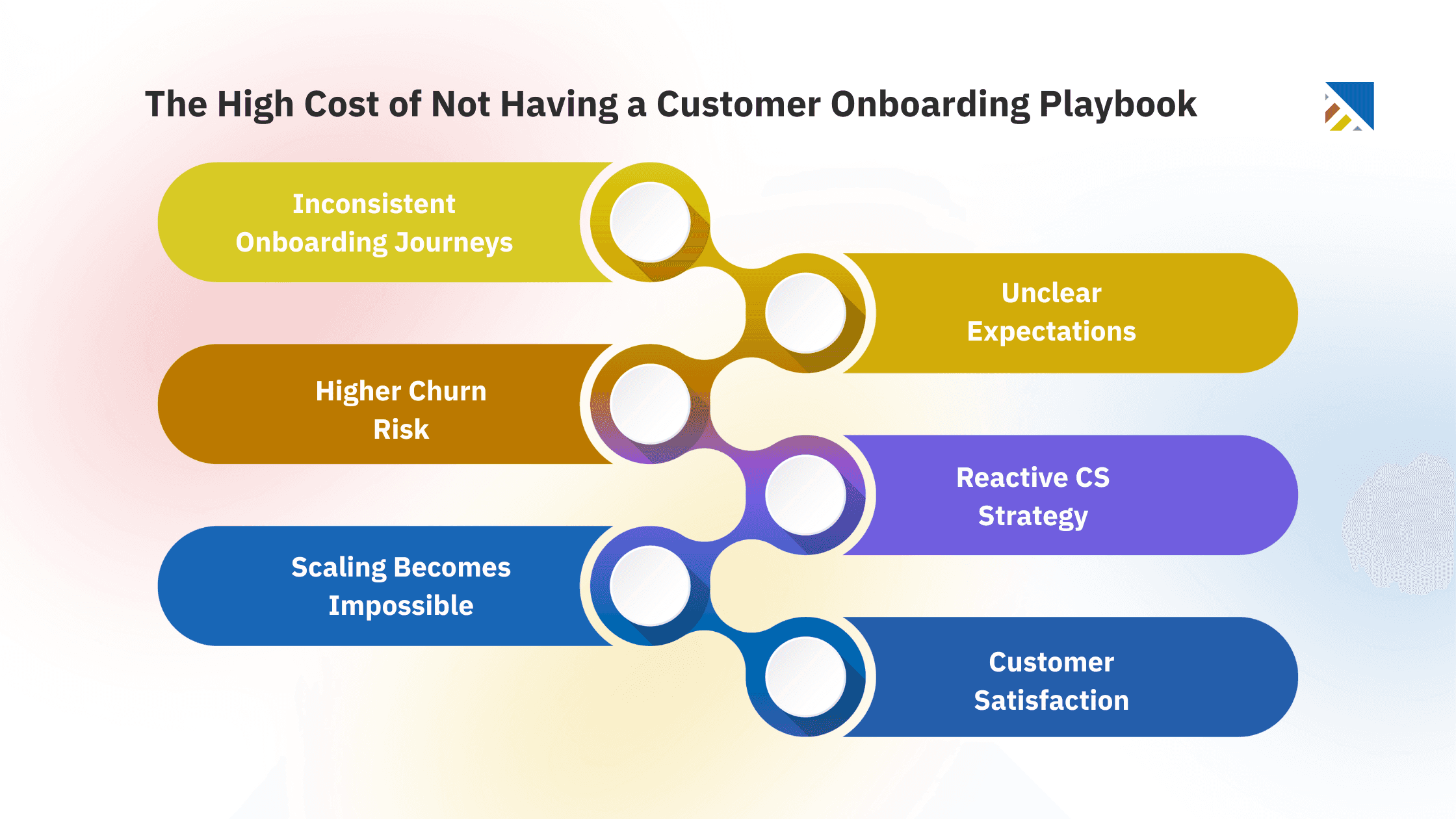 The High Cost of Not Having a Customer Onboarding Playbook