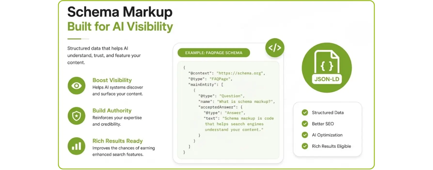 Infographic summarizing Schema Markup benefits for AI visibility. 