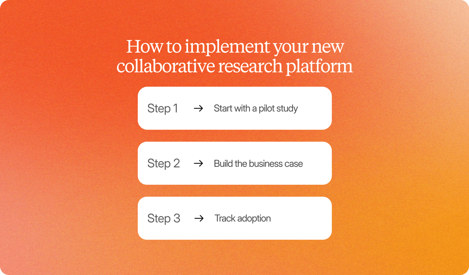 Infographic titled "How to implement your new collaborative research platform" outlining three steps: start with a pilot study, build the business case, and track adoption
