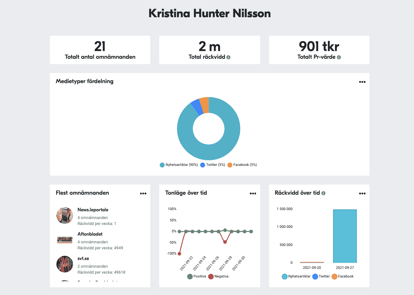  Läs hela rapporten  här .  