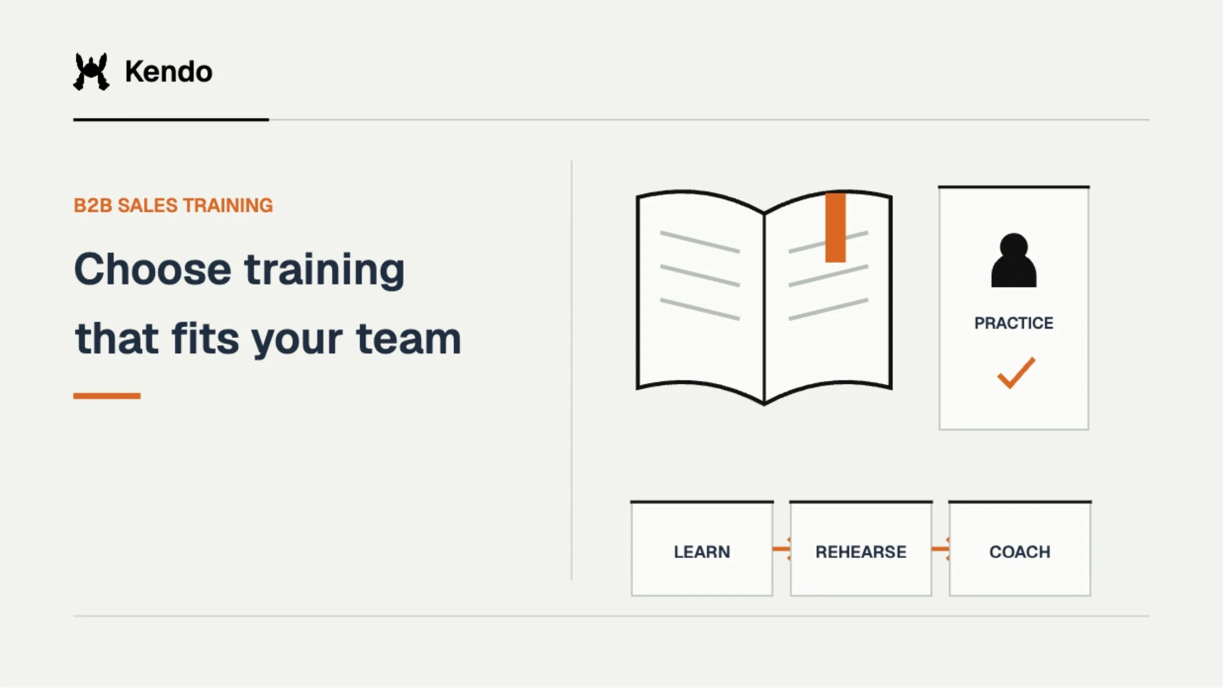 An open training manual, a practice conversation and coach feedback illustrate the link between sales instruction and applied selling skills.