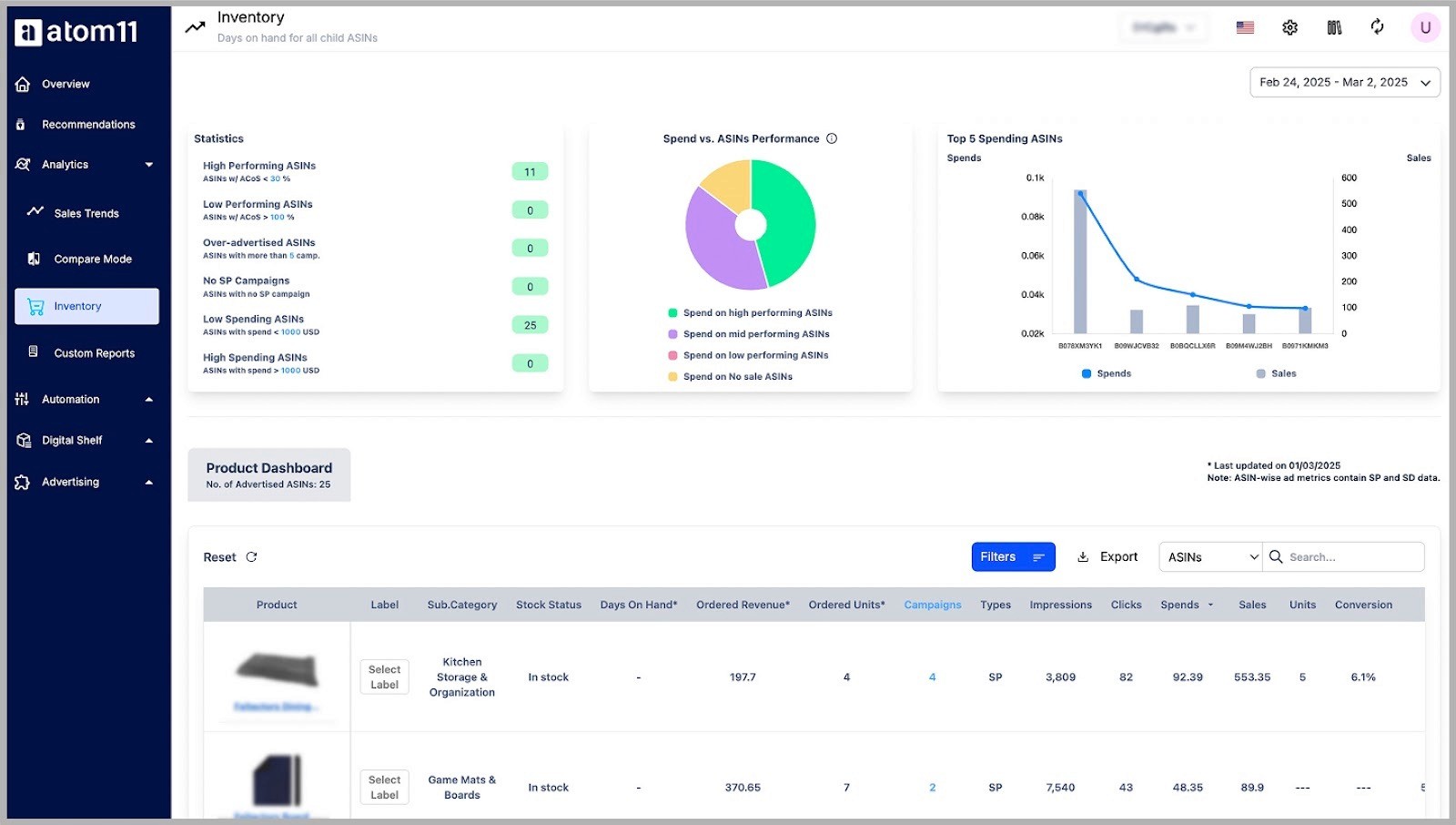 inventory dashboard in atom11 @@ inventory dashboard in atom11