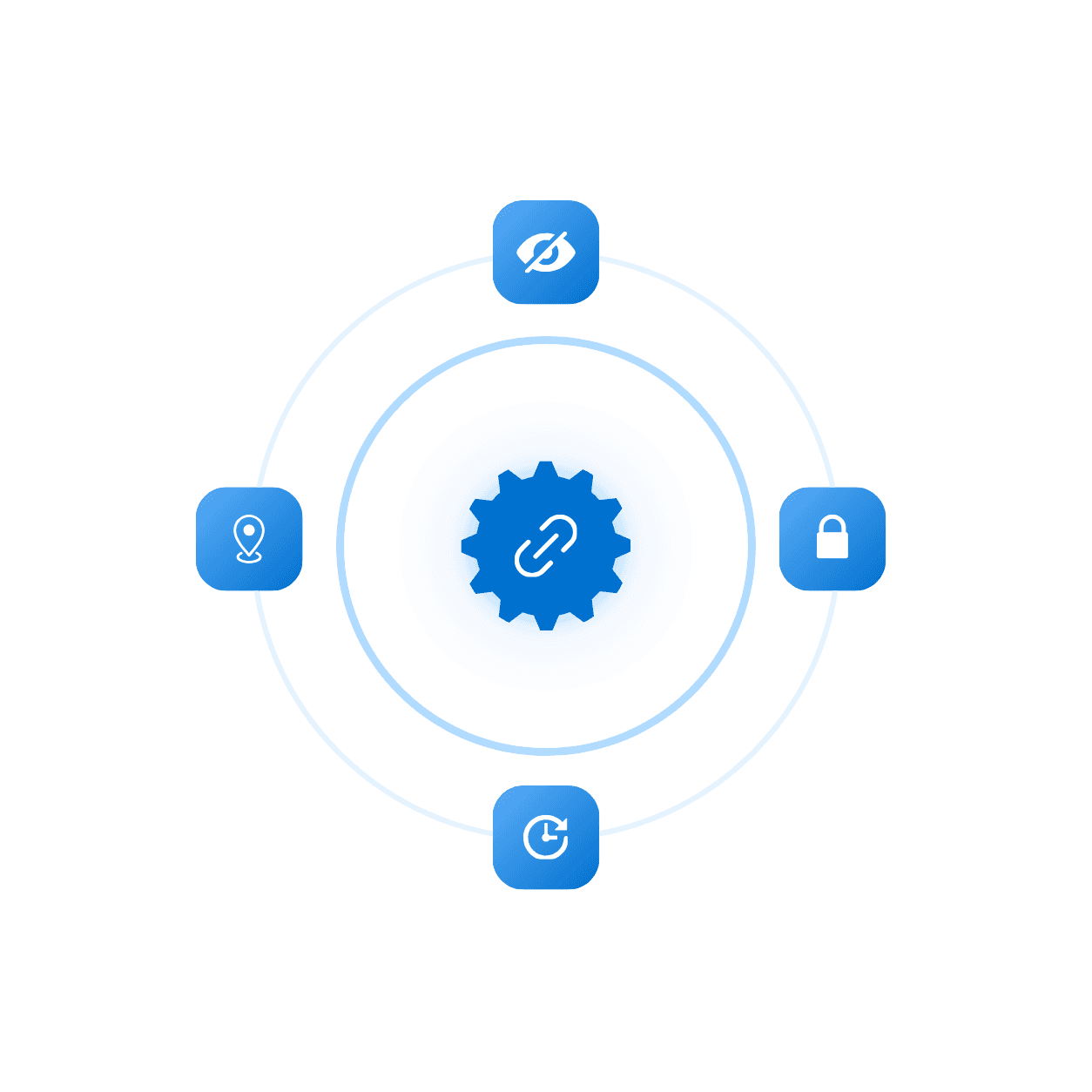 A central link-gear icon enclosed by a circular dotted track connecting various security, password, and expiration toggle buttons.