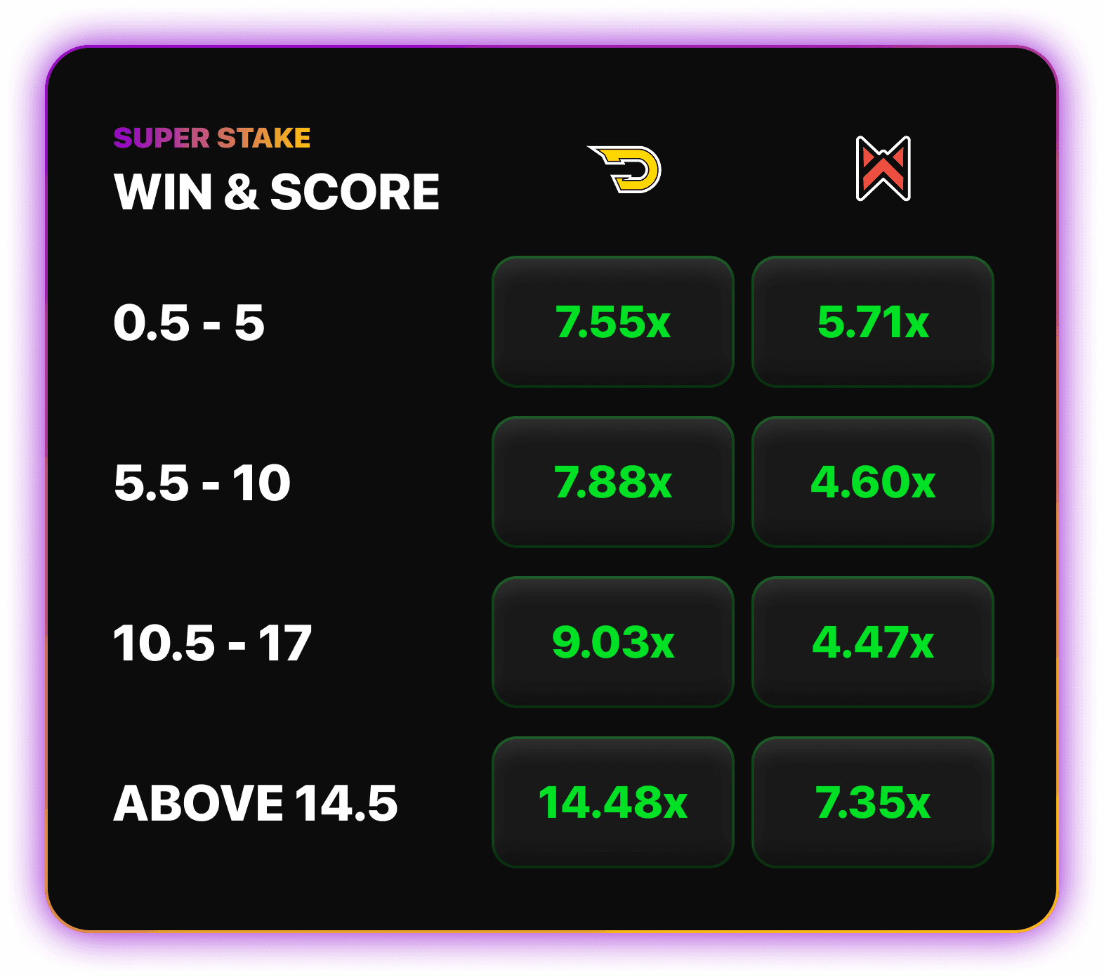 Madden Pre-game win and score staking options with projected score ranges on 1v1Me