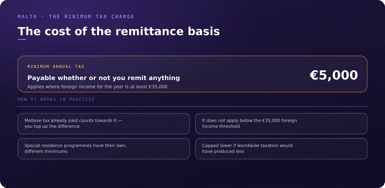 Malta remittance basis overview