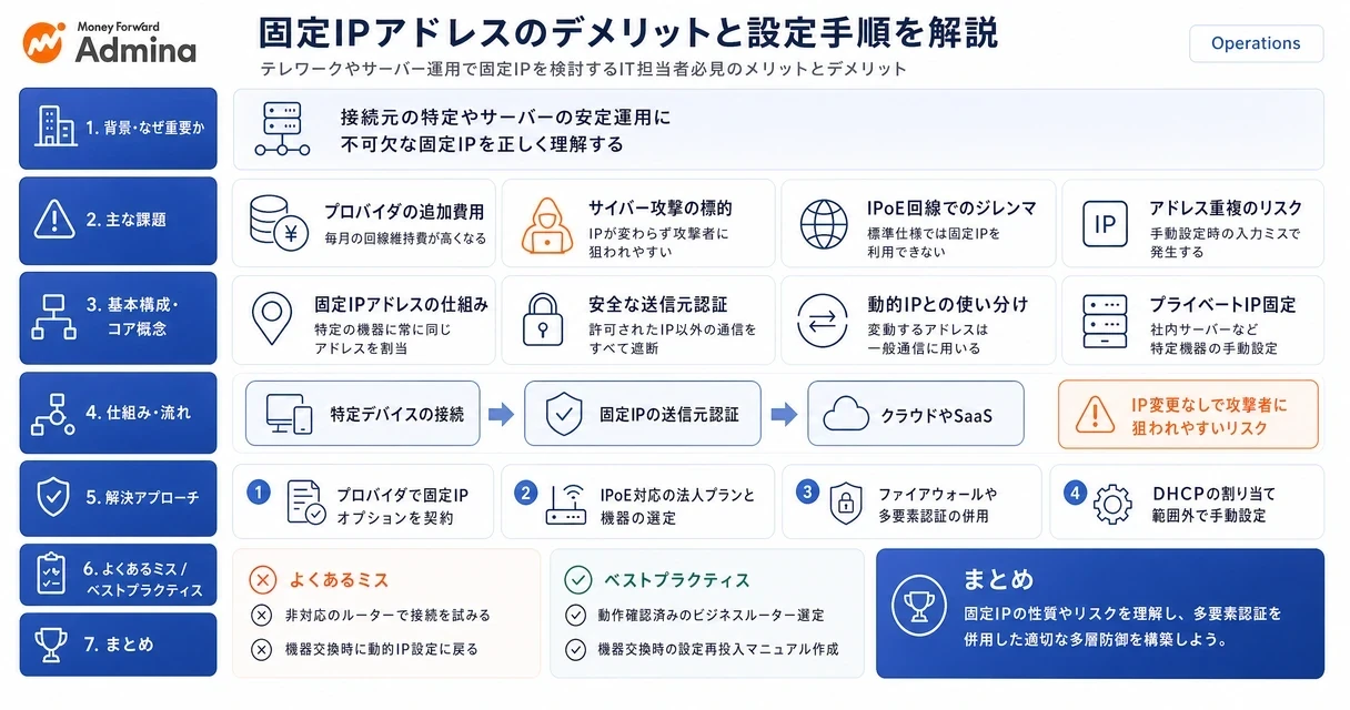 固定IPアドレスのメリット・デメリットや手動設定のポイント、ゼロトラスト環境における送信元IP認証について図解したインフォグラフィック。