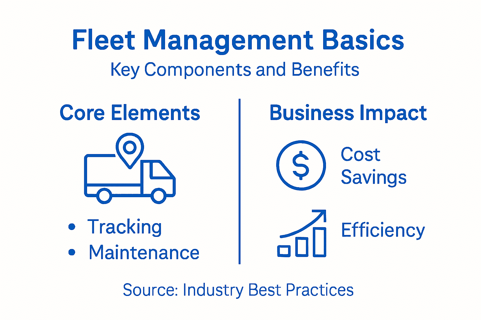 Infographic outlining fleet management essentials