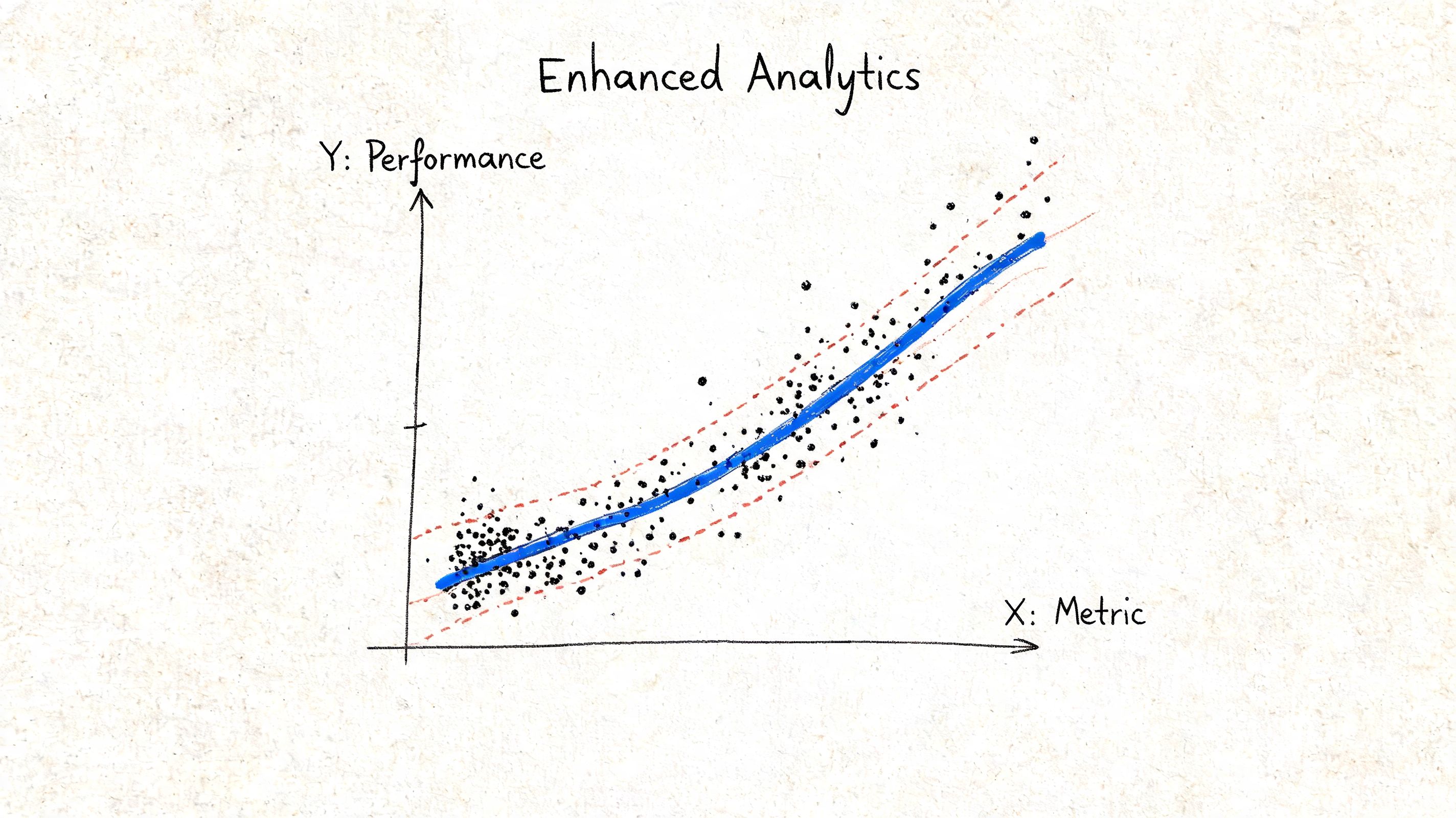 A hand-drawn scatter plot on textured paper depicting data points with a blue regression trend line.