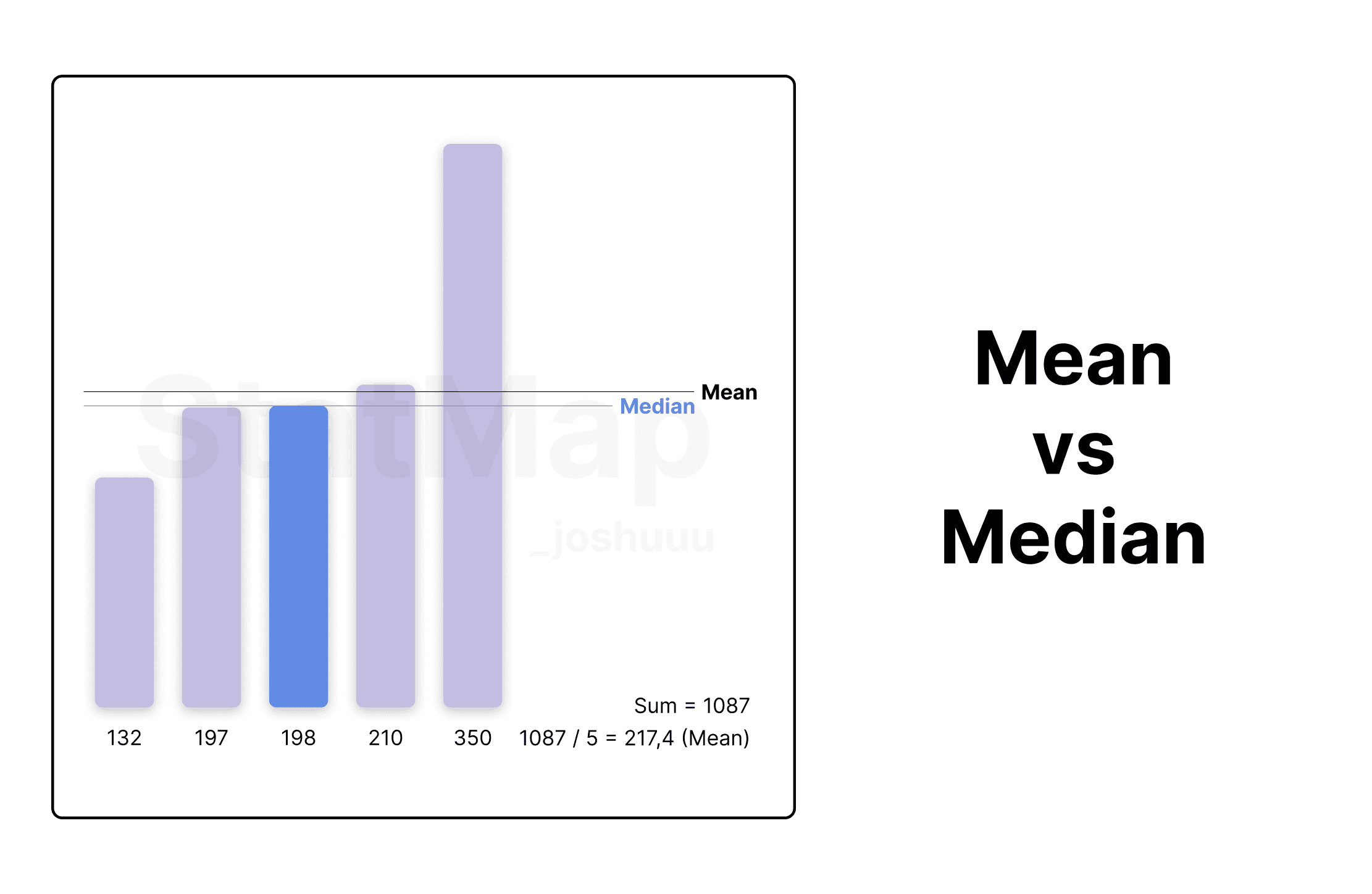 Mean Median Trading