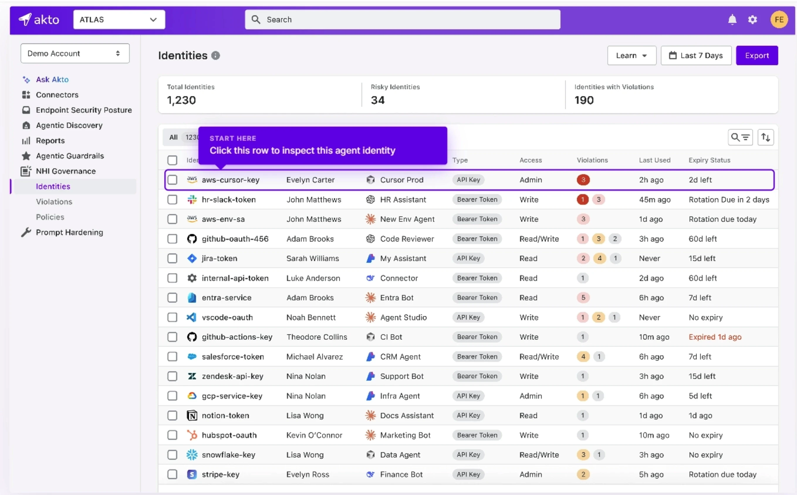 Akto tackles the risks from AI agent identity