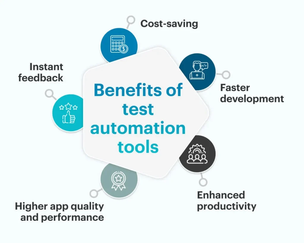 Benefits of test automation tools
