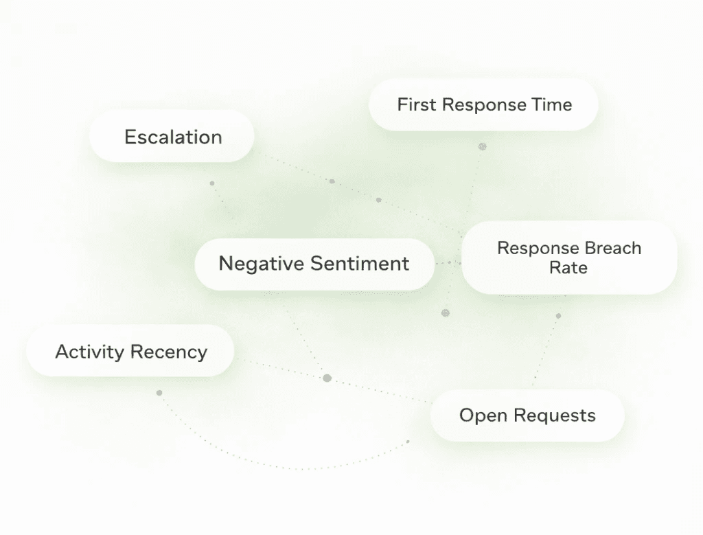 Customer Churn Indicators: How to Eliminate Non-Voluntary Churn Before It’s Too Late